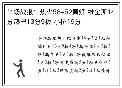 半场战报：热火58-52黄蜂 维金斯14分热巴13分9板 小桥19分